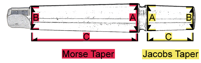 MT-JT Arbor Diagram