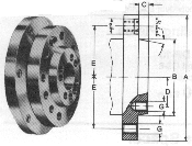 Type A Short Taper