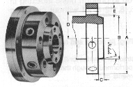 Type D Camlock Mount