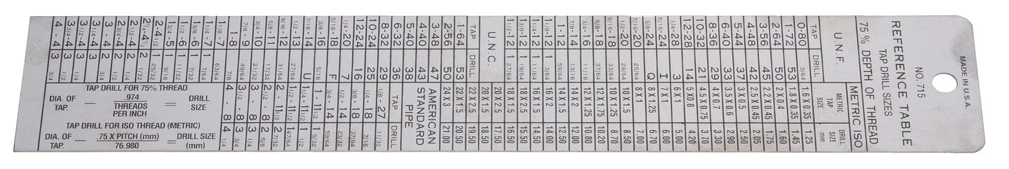 General 715 Reference Table and Rule